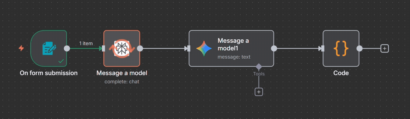AI Automatizacija